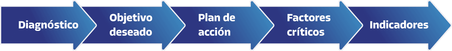 modelo-metodo.png